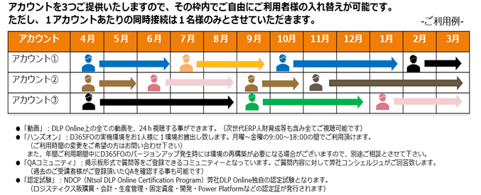 新プラン　「DLP Onlineスタンダード年間パック」とは