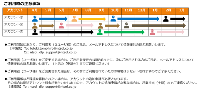 ご利用方法