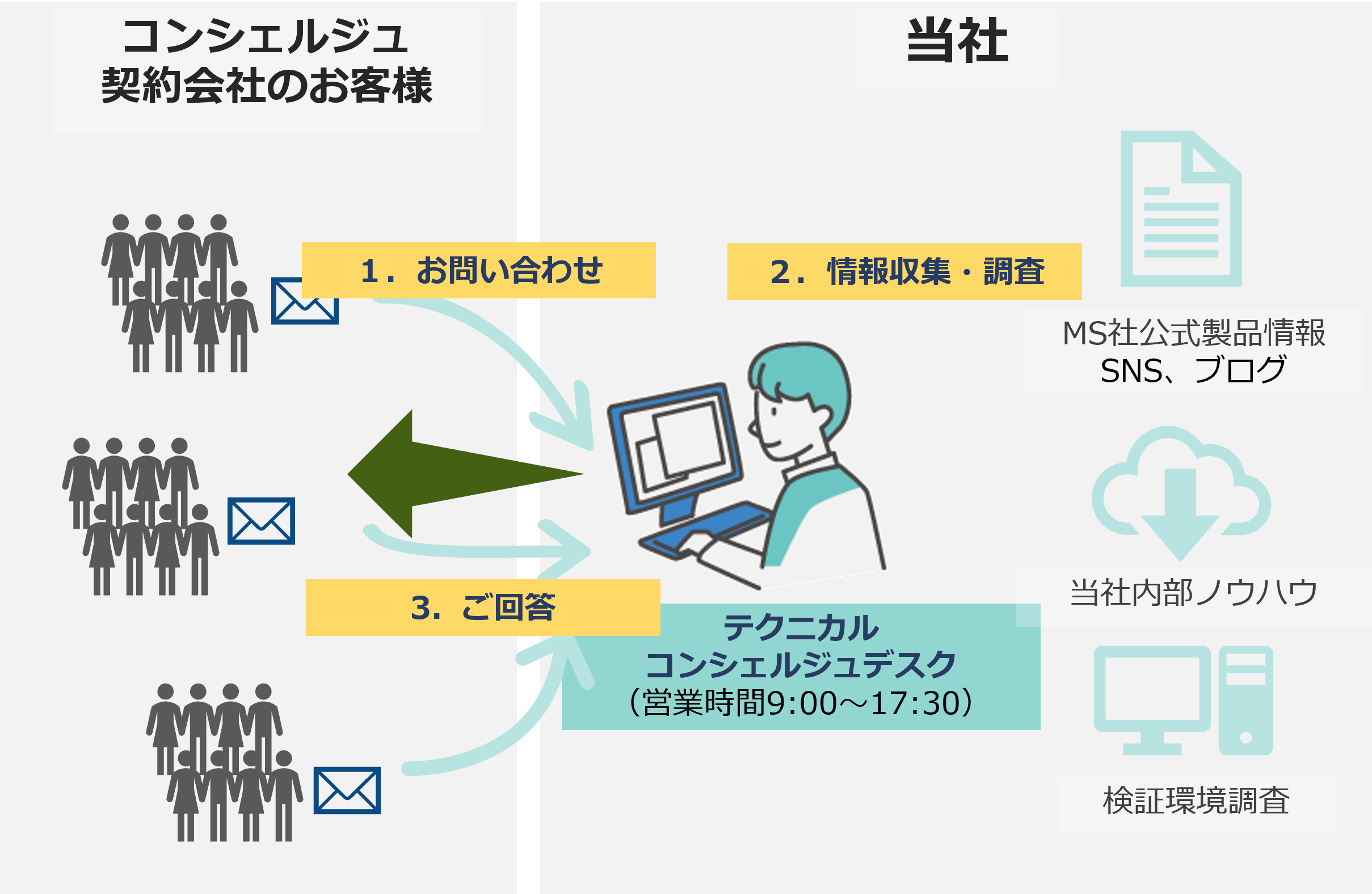 DLP Onlineとは